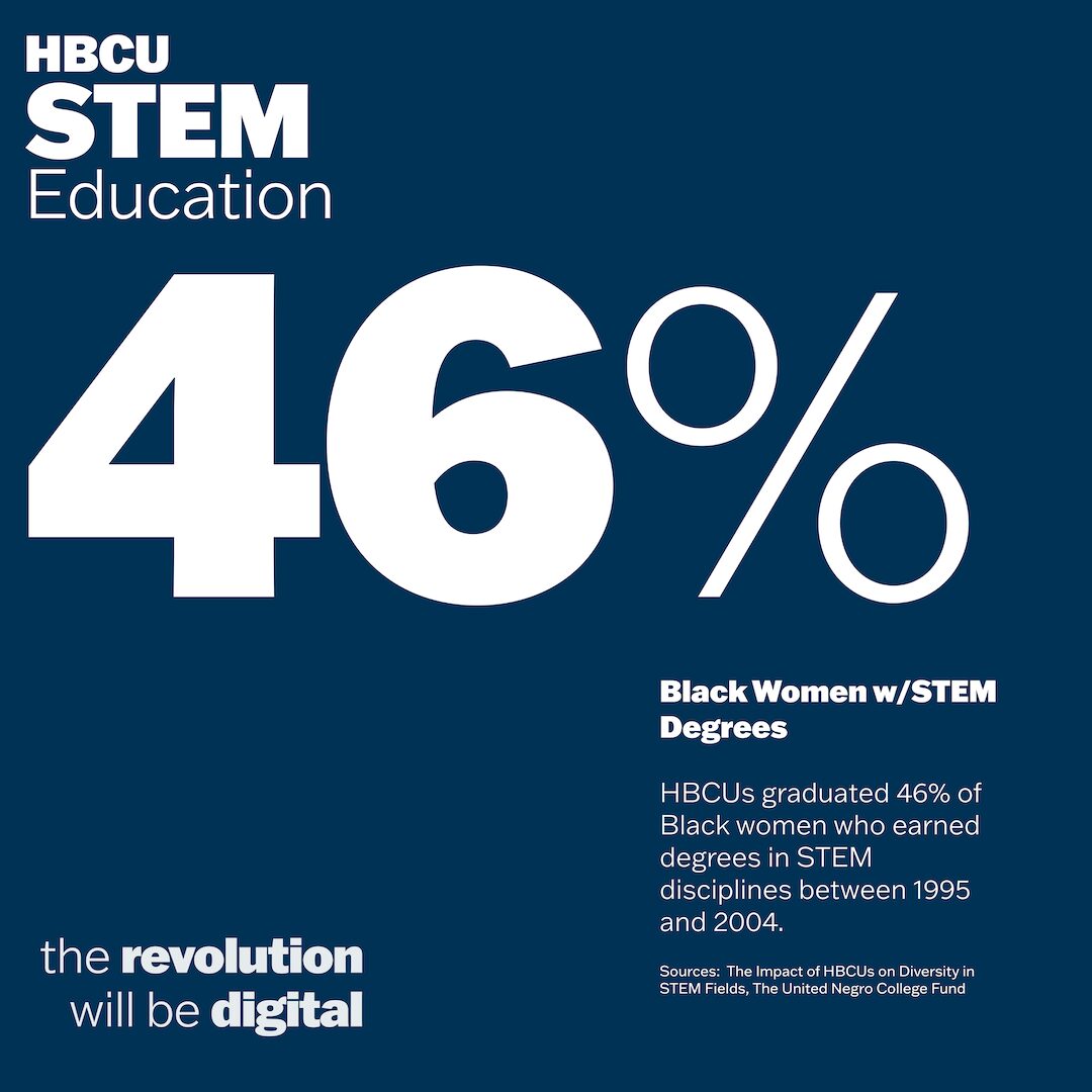 The Revolution Will Be Digital, African American Economics, Black Economics, African American Housing, Black Housing, African American Wealth, Black Wealth, African American Education, Black Education, Historical Black Colleges and Universities, HBCU, African American Health, Black Health, African American Health Care, Black Health Care, African American Jobs, Black Jobs, Misinformation, Disinformation, KOLUMN Magazine, KOLUMN, African American Politics, Black Politics, African American Vote, Black Vote, African American Home Ownership, Black Home Ownership, Diversity, Equity, Inclusion, DEI